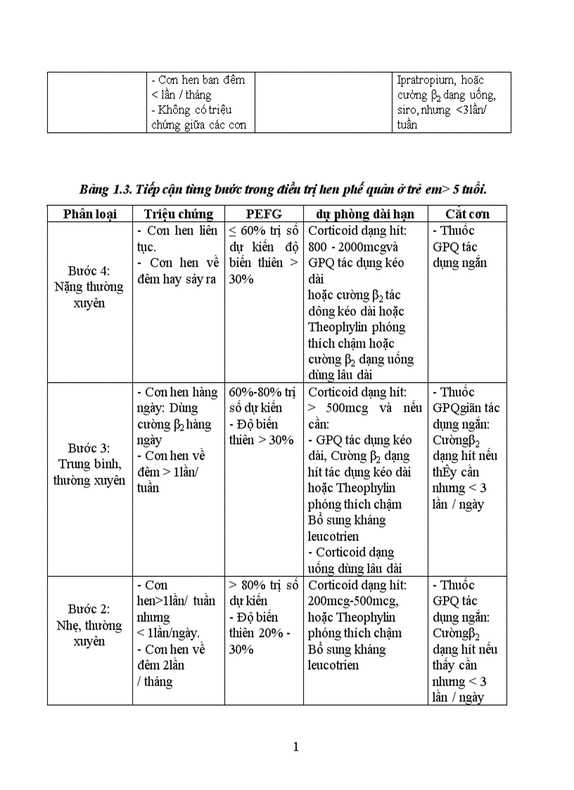 image for page Khảo sát thuốc đã được sử dụng trong điều trị HPQ cho trẻ em từ 1 15 tuổi tại khoa Nhi bệnh viện đa khoa tỉnh Tuyên Quang