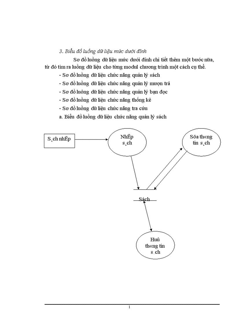 image for page Quản lý thư viện được xây dựng trên hệ quản trị cơ sở dữ liệu Access97