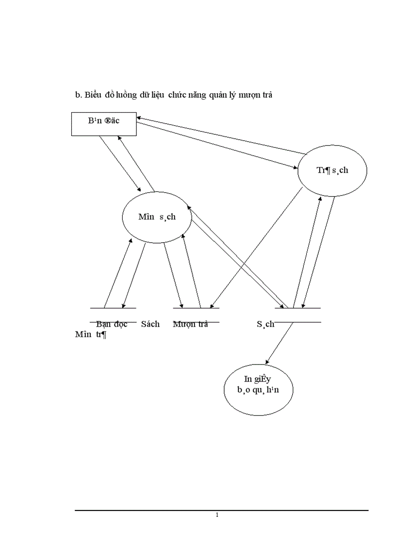 image for page Quản lý thư viện được xây dựng trên hệ quản trị cơ sở dữ liệu Access97