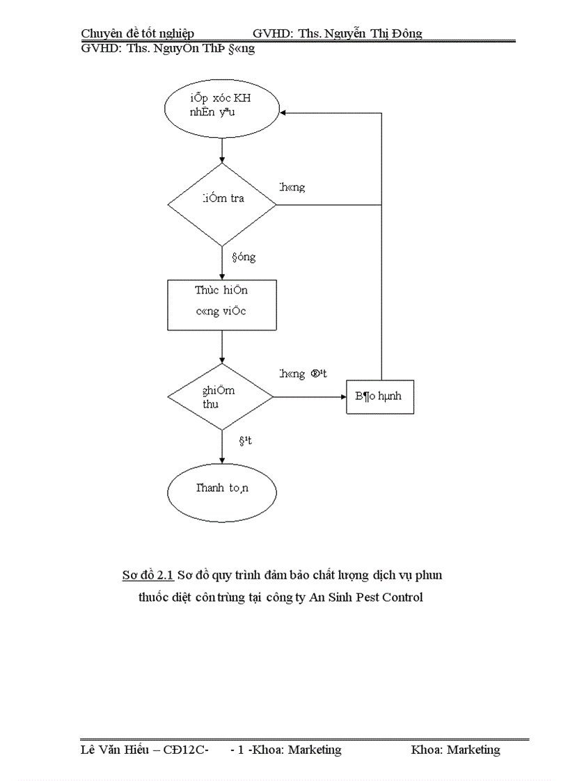 image for page Giải pháp đảm bảo chất lượng phòng trừ mối côn trùng tại công ty TNHH phòng trừ mối và côn trùng gây hại An Sinh