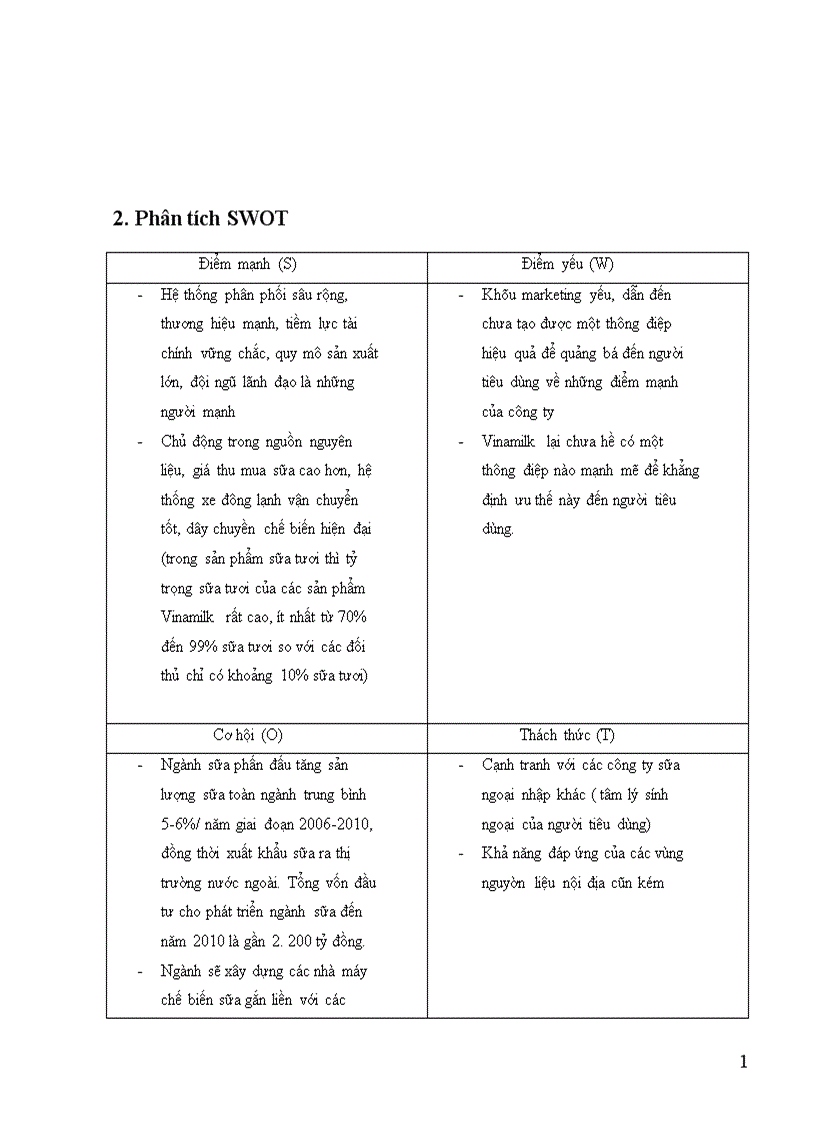 image for page Thương hiệu Vinamilk tại Việt Nam