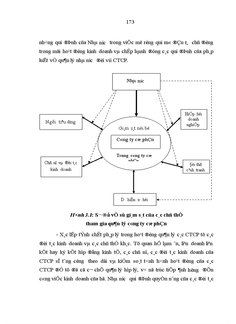 image for page Quản lý nhà nước bằng pháp luật đối với công ty cổ phần ở Việt Nam