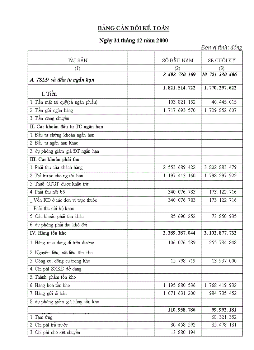 image for page Phân tích tình hình tài chính của doanh nghiệp thông qua Bảng cân đối kế toán năm 2000