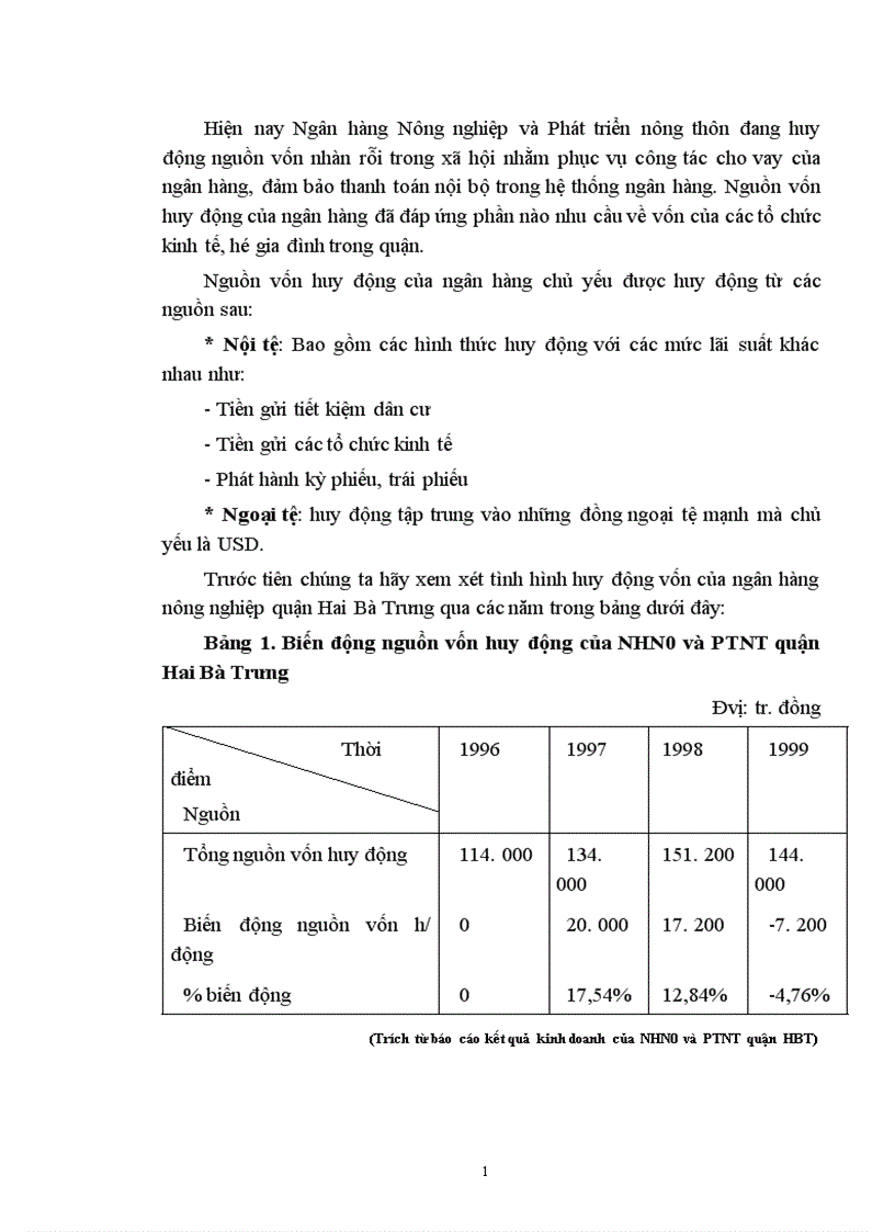image for page Một số giải pháp nhằm nâng cao hiệu quả huy động vốn và sử dụng vốn tại Ngân hàng nông nghiệp và Phát triển nông thôn quận Hai Bà Trưng 1