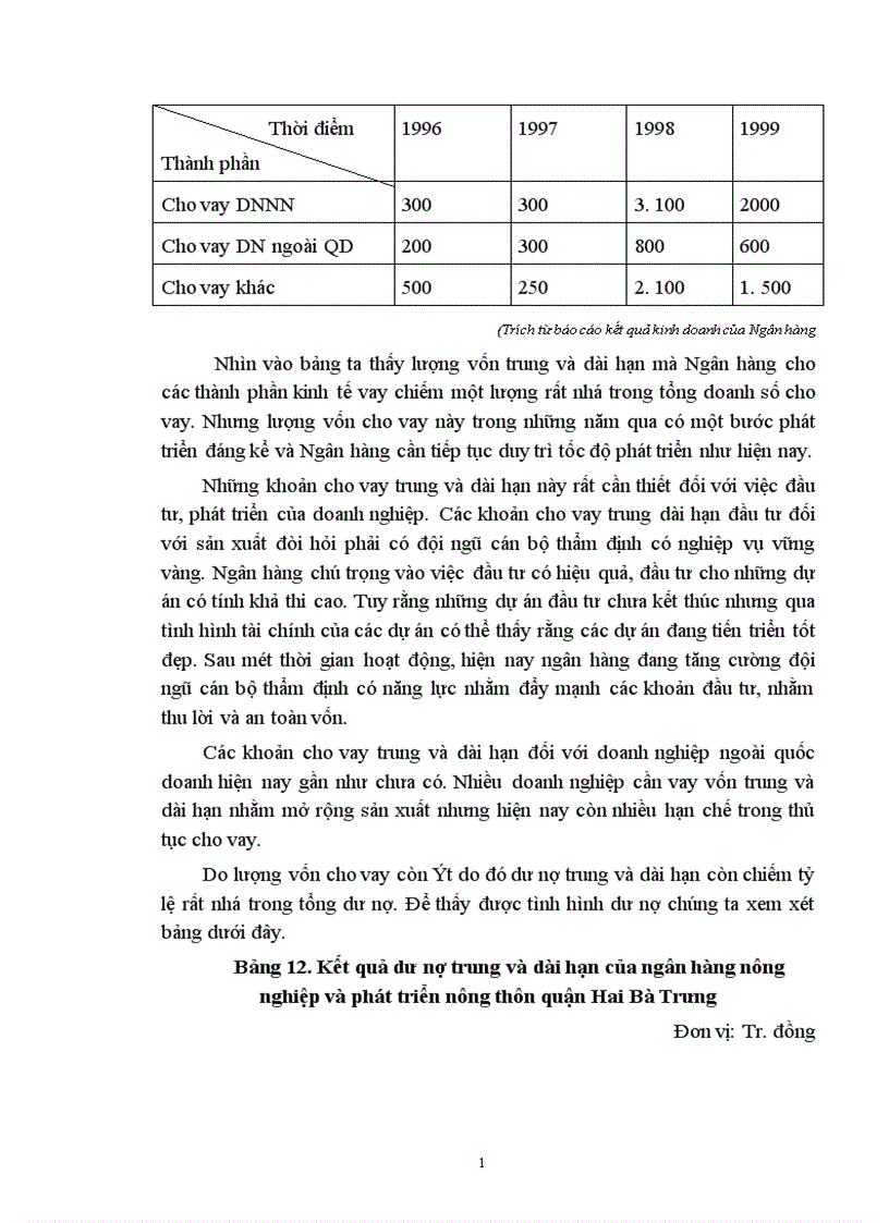 image for page Một số giải pháp nhằm nâng cao hiệu quả huy động vốn và sử dụng vốn tại Ngân hàng nông nghiệp và Phát triển nông thôn quận Hai Bà Trưng 1