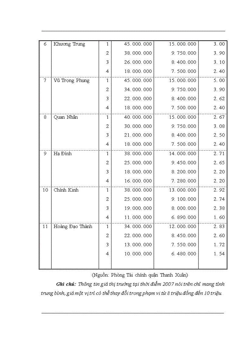 image for page Thực trạng quản lý nhà nước đối với thị trường bất động sản qua thực tế quận Thanh Xuân thành phố Hà Nội