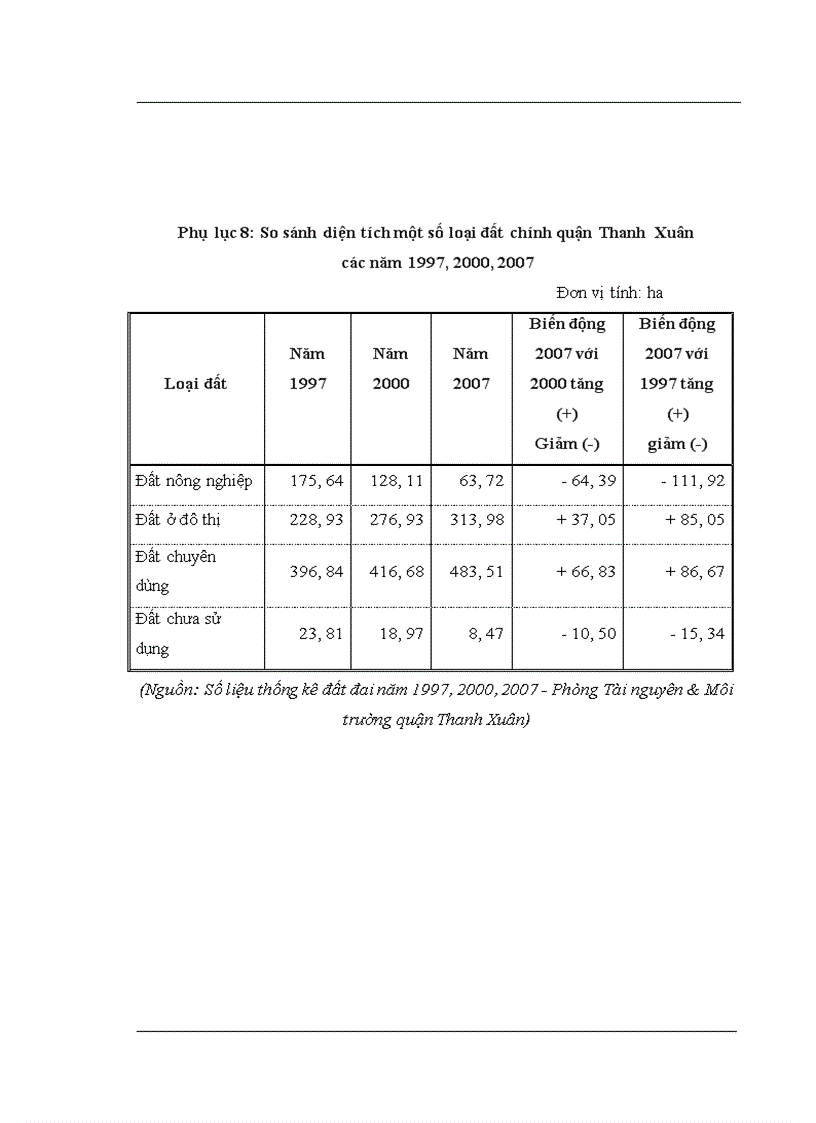 image for page Thực trạng quản lý nhà nước đối với thị trường bất động sản qua thực tế quận Thanh Xuân thành phố Hà Nội