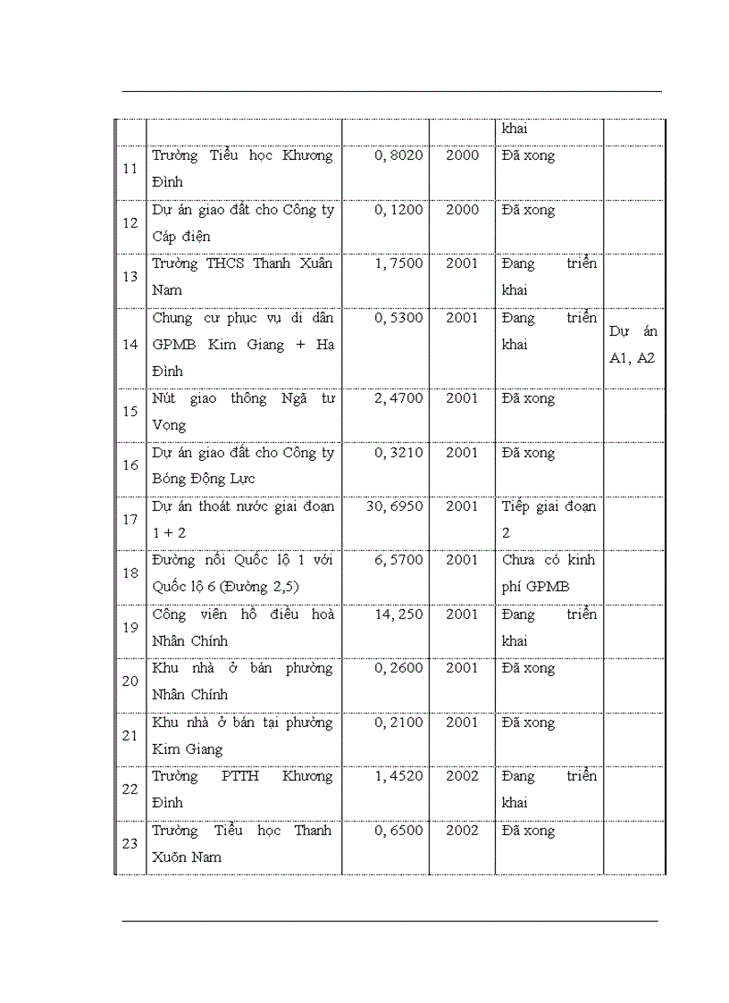 image for page Thực trạng quản lý nhà nước đối với thị trường bất động sản qua thực tế quận Thanh Xuân thành phố Hà Nội