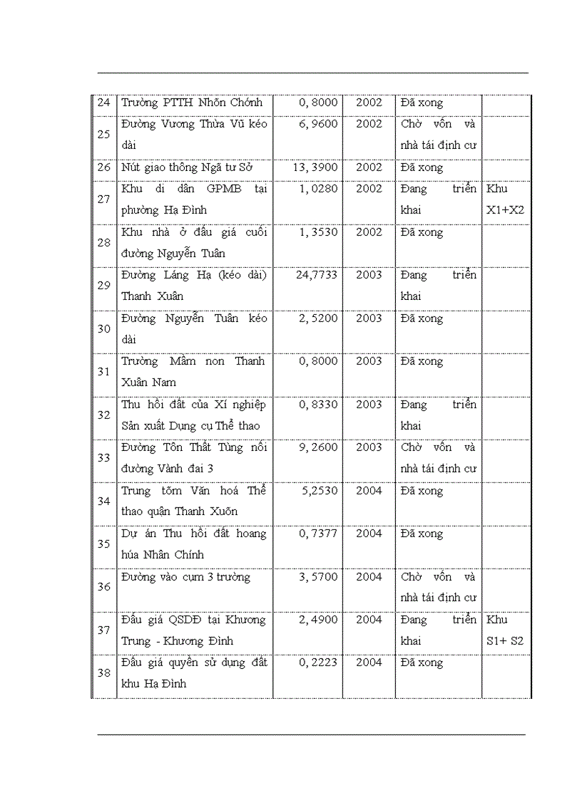 image for page Thực trạng quản lý nhà nước đối với thị trường bất động sản qua thực tế quận Thanh Xuân thành phố Hà Nội