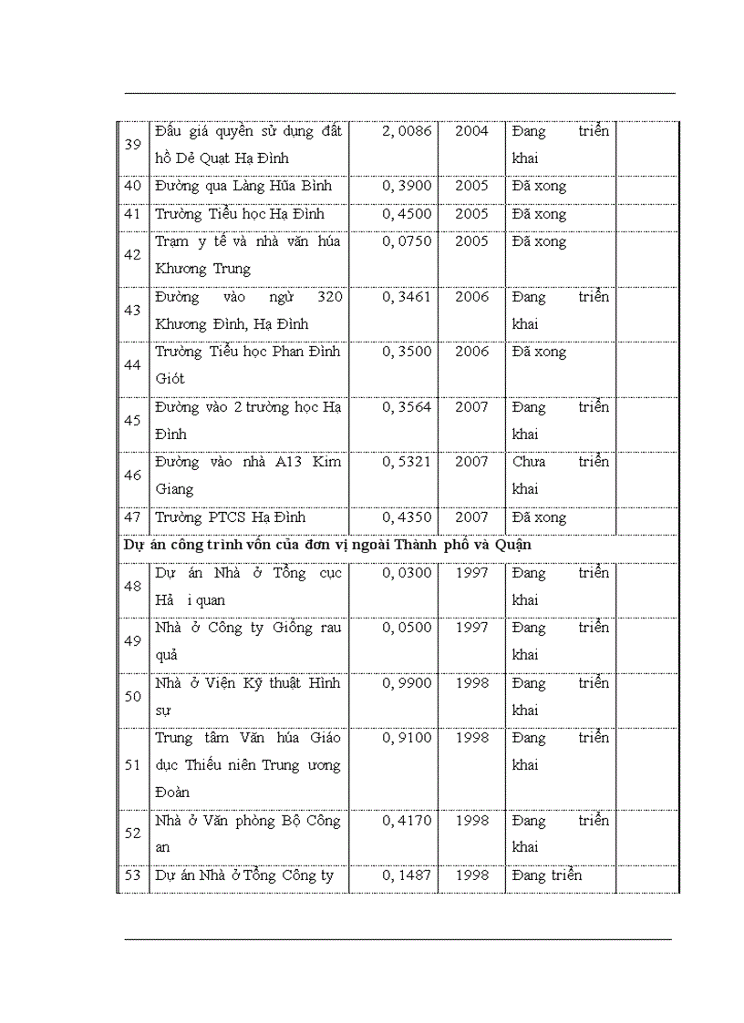 image for page Thực trạng quản lý nhà nước đối với thị trường bất động sản qua thực tế quận Thanh Xuân thành phố Hà Nội