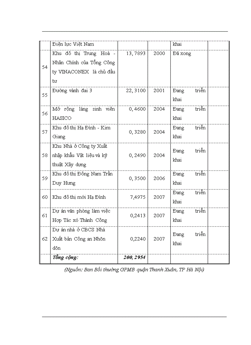 image for page Thực trạng quản lý nhà nước đối với thị trường bất động sản qua thực tế quận Thanh Xuân thành phố Hà Nội