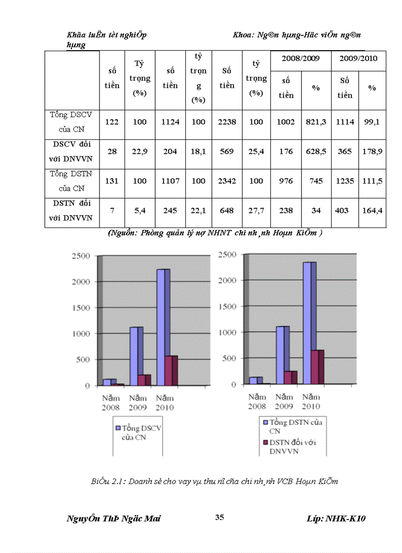 image for page Giải pháp hạn chế rủi ro tín trong cho vay đối với doanh nghiệp vừa và nhỏ tại Ngân hàng TMCP Ngoại thương Việt Nam chi nhánh Hoàn Kiếm 1