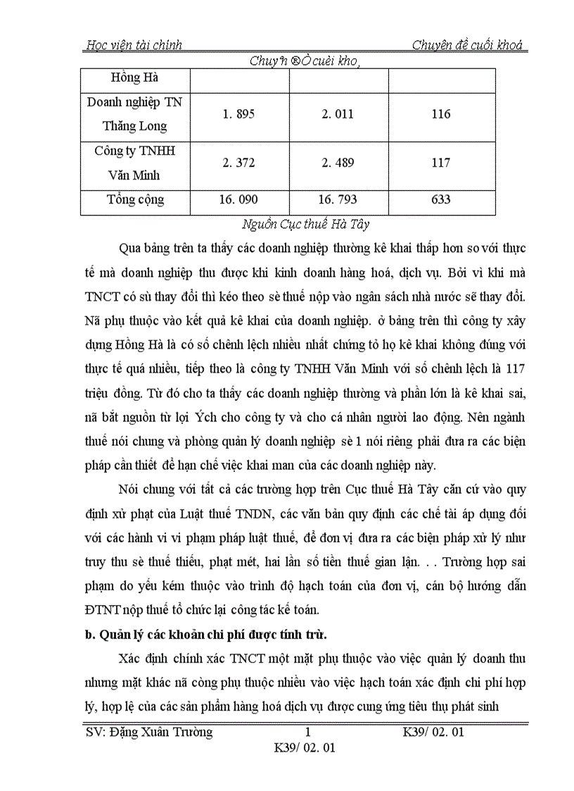 image for page Thực trạng công tác quản lý thuế thu nhập doanh nghiệp đói với loại hình doanh nghiệp NQD nộp thuế theo phương pháp kê khai trên địa bàn tỉnh Hà Tây