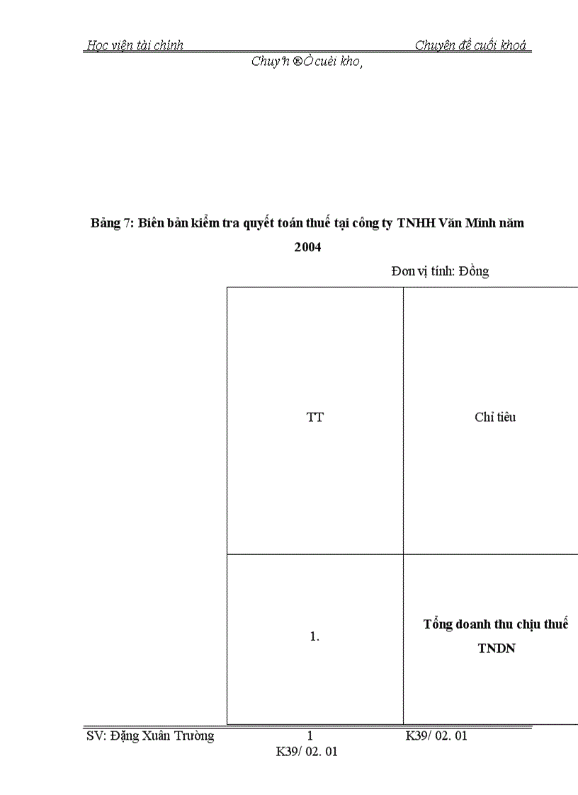 image for page Thực trạng công tác quản lý thuế thu nhập doanh nghiệp đói với loại hình doanh nghiệp NQD nộp thuế theo phương pháp kê khai trên địa bàn tỉnh Hà Tây