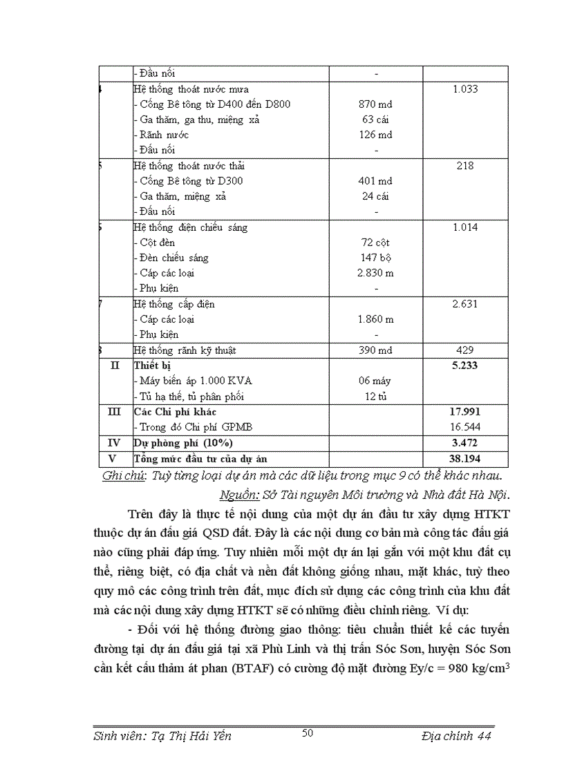 image for page Tìm hiểu công tác đấu giá quyền sử dụng đất trên địa bàn Thành phố Hà Nội 1