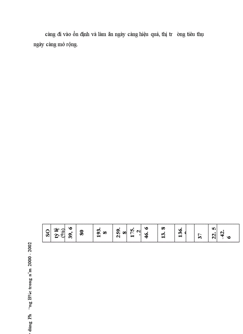 image for page Một số giải pháp chủ yếu nhằm nâng cao khả năng cạnh tranh của Xí nghiệp Thương mại Dịch vụ