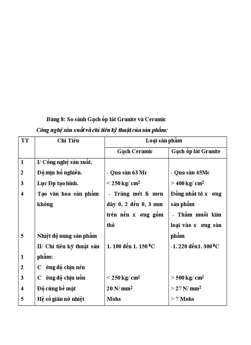 image for page Một số giải pháp chủ yếu nhằm nâng cao khả năng cạnh tranh của Xí nghiệp Thương mại Dịch vụ