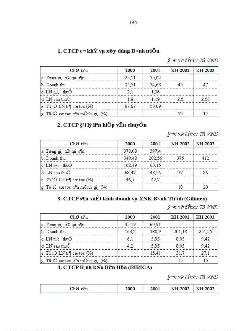 image for page Tiếp tục đẩy mạnh quá trình cổ phần hóa doanh nghiệp nhà nước ở Việt Nam giai đoạn đến 2010