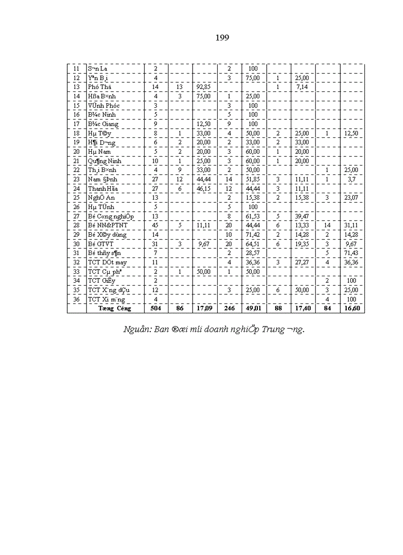image for page Tiếp tục đẩy mạnh quá trình cổ phần hóa doanh nghiệp nhà nước ở Việt Nam giai đoạn đến 2010