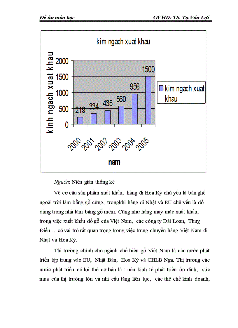 image for page Một số giải pháp phát triển ngành chế biến gỗ và xuất khẩu sản phẩm gỗ