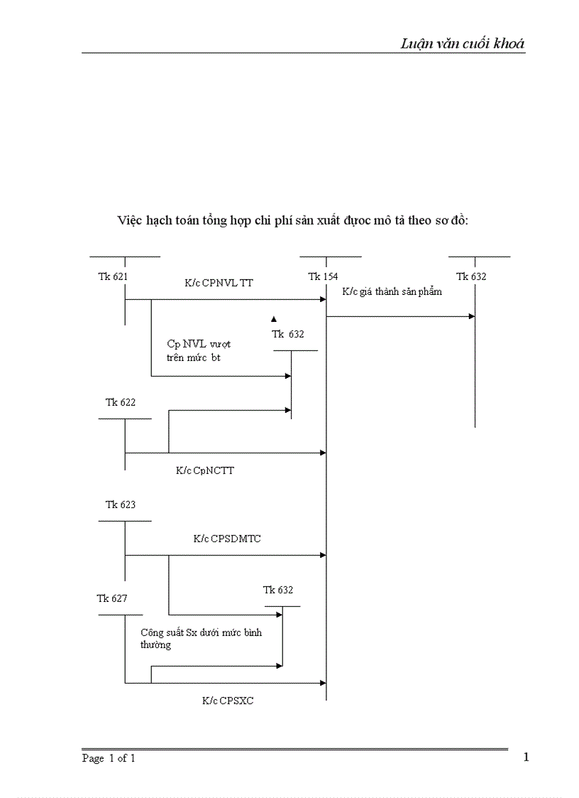 image for page Hoàn thiện kế toán chi phí sản xuất và tính giá thành sản phẩm tại Xí Nghiệp Xây Lắp Số 1 thuộc Công Ty Cổ Phần Dịch Vụ Kĩ Thuật VIễn Thông TST 1