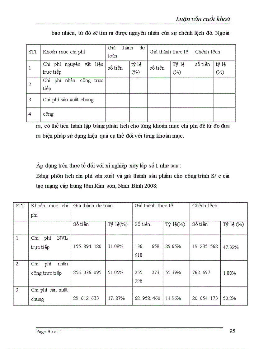 image for page Hoàn thiện kế toán chi phí sản xuất và tính giá thành sản phẩm tại Xí Nghiệp Xây Lắp Số 1 thuộc Công Ty Cổ Phần Dịch Vụ Kĩ Thuật VIễn Thông TST 1