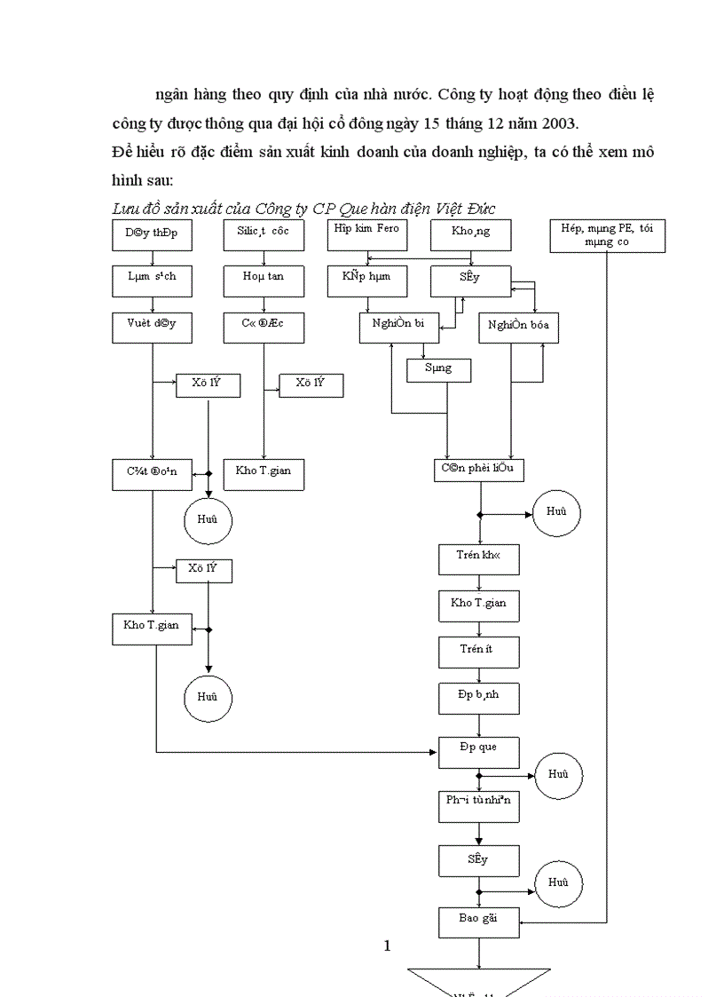 image for page Giải pháp Marketing mix giúp Công ty Cp que hàn điện Việt Đức thúc đẩy doanh số tiêu thụ giai đoạn 2006 2010