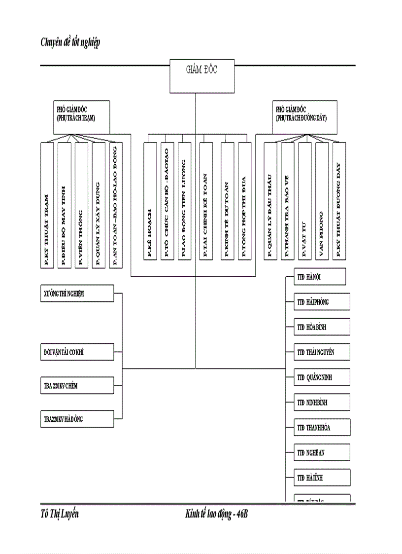 image for page Hoàn thiện công tác đào tạo và phát triển nguồn nhân lực tại công ty truyền tải điện 1 1
