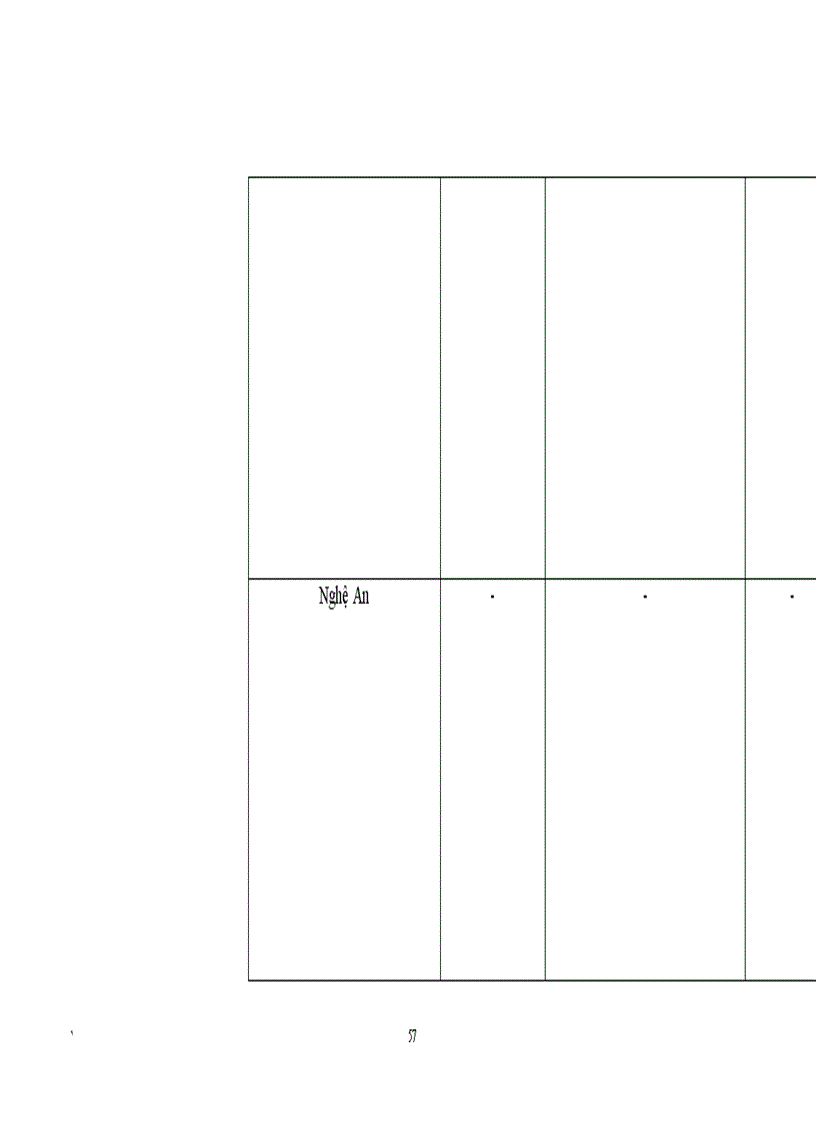 image for page Phân tích thực trạng hoạt động bán hàng đối với sản phẩm đường của công ty thực phẩm 1