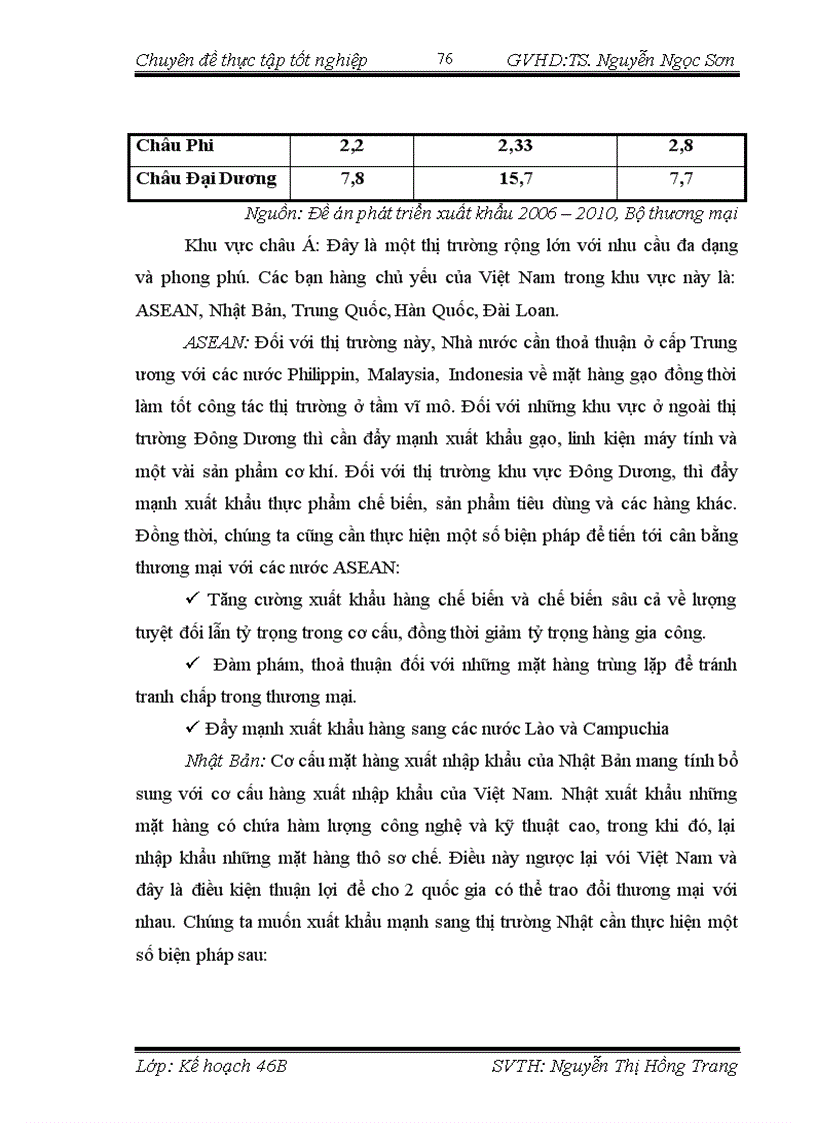 image for page Chuyển dịch cơ cấu mặt hàng xuất khẩu của Việt Nam thời kỳ hậu WTO
