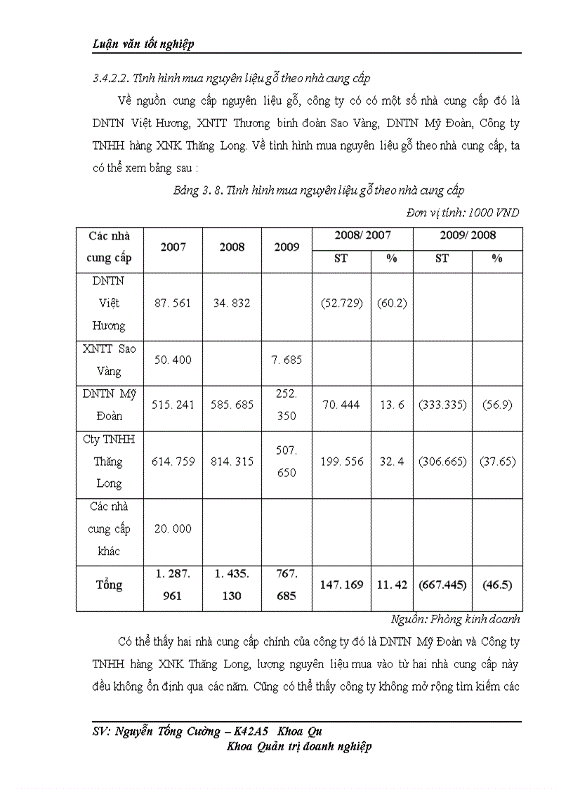 image for page Phương pháp nghiên cứu và các kết quả phân tích thực trạng quá trình mua nguyên liệu gỗ tại Công ty TNHH Cường Thịnh