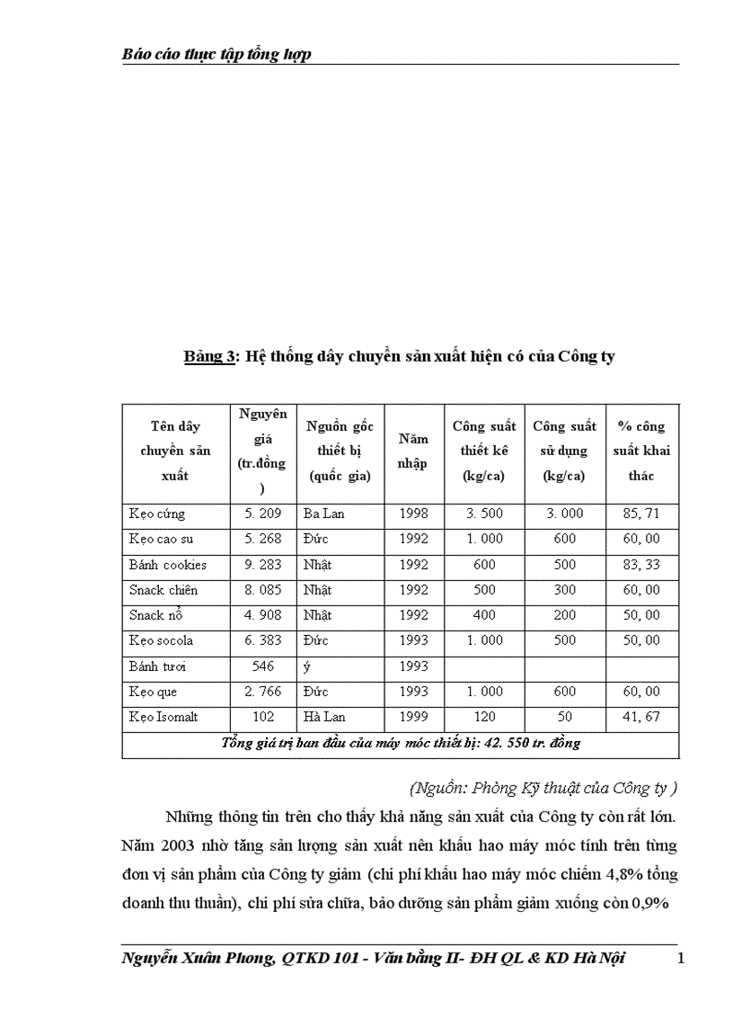 image for page Báo cáo thực tập tổng hợp tại Công ty liên doanh TNHH Hải Hà Kotobuki