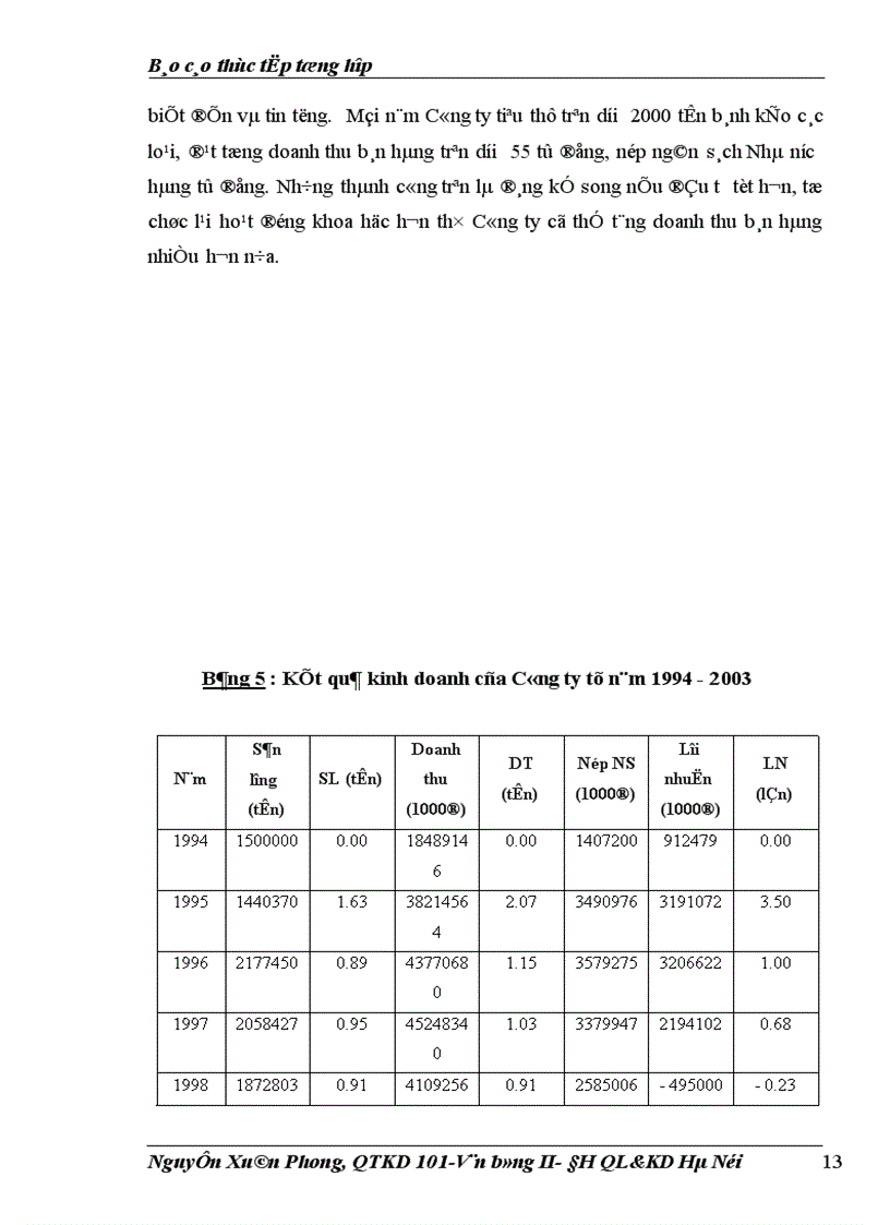 image for page Báo cáo thực tập tổng hợp tại Công ty liên doanh TNHH Hải Hà Kotobuki