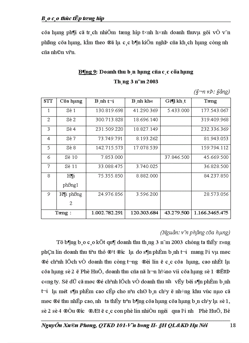 image for page Báo cáo thực tập tổng hợp tại Công ty liên doanh TNHH Hải Hà Kotobuki