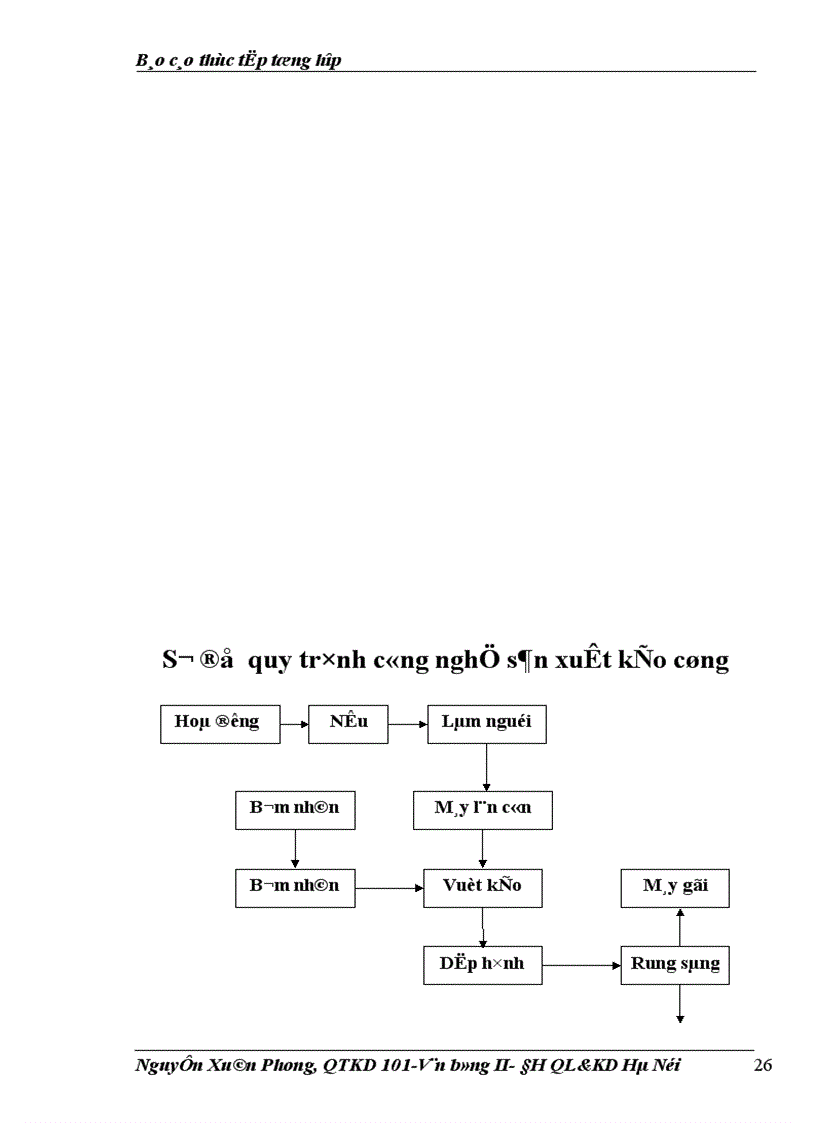 image for page Báo cáo thực tập tổng hợp tại Công ty liên doanh TNHH Hải Hà Kotobuki