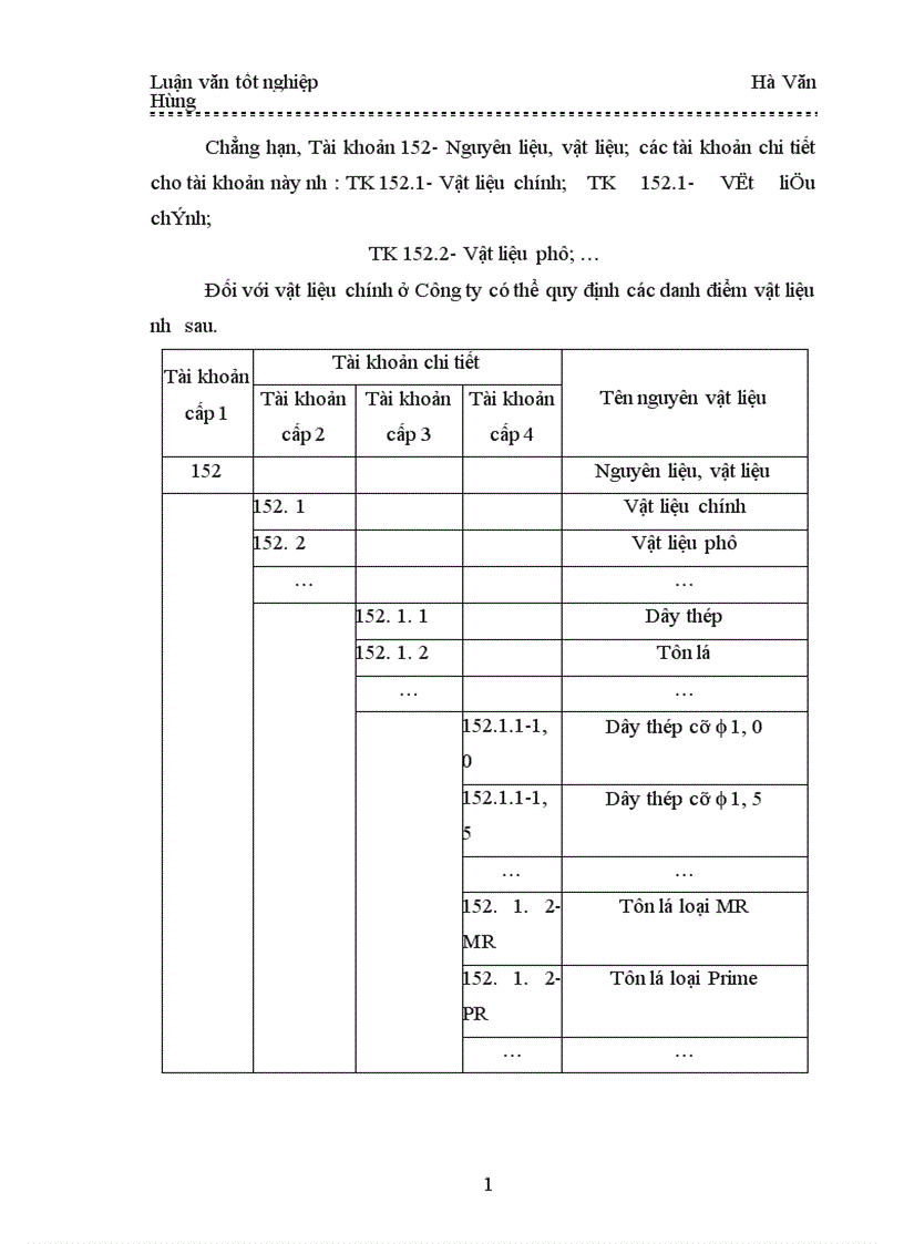 image for page Tổ chức công tác kế toán nguyên vật liệu ở Công ty TNHH Sản xuất Thương mại và Dịch vụ Quảng Phát 1