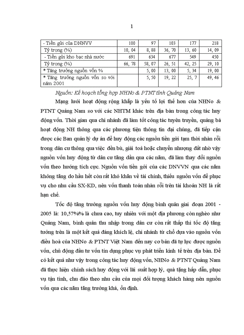 image for page Mở rộng và nâng cao chất lượng dịch vụ Ngân hàng Nông nghiệp và Phát triển nông thôn đối với Doanh nghiệp vừa và nhỏ ở tỉnh Quảng Nam