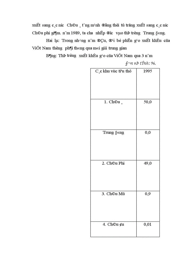 image for page Một số giải pháp chủ yếu nhằm nâng cao hiệu quả xuất khẩu gạo của Việt Nam trong giai đoạn 2001 2010