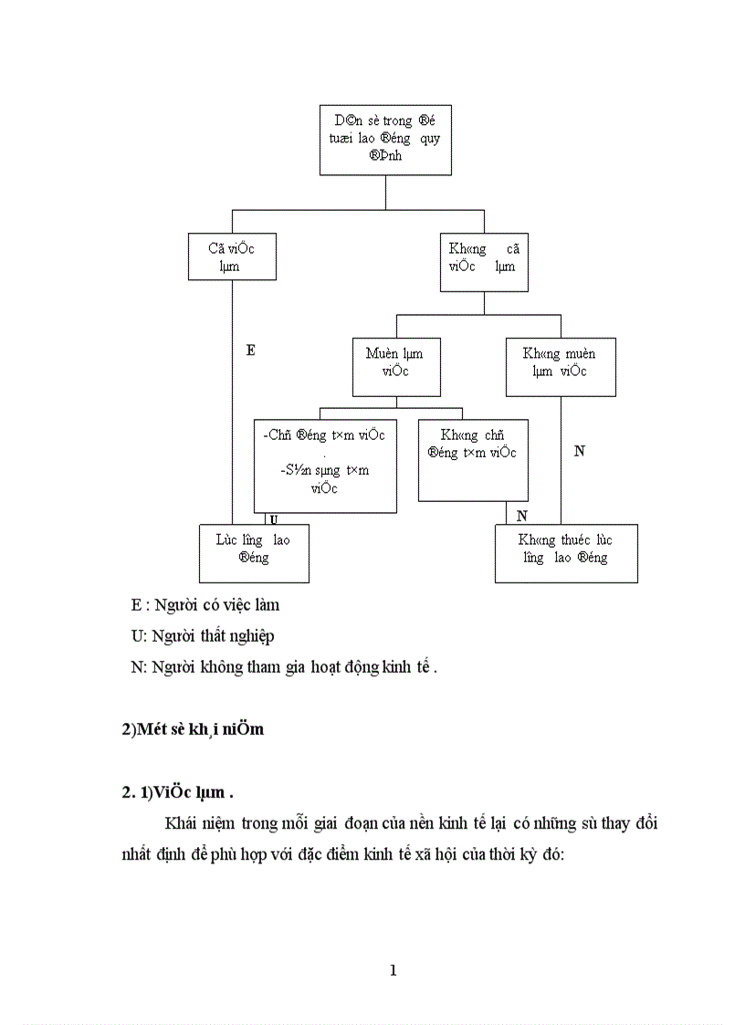 image for page Một số giải phát để giải quyết việc làm cho lao động nông thôn nước ta hiện nay 1