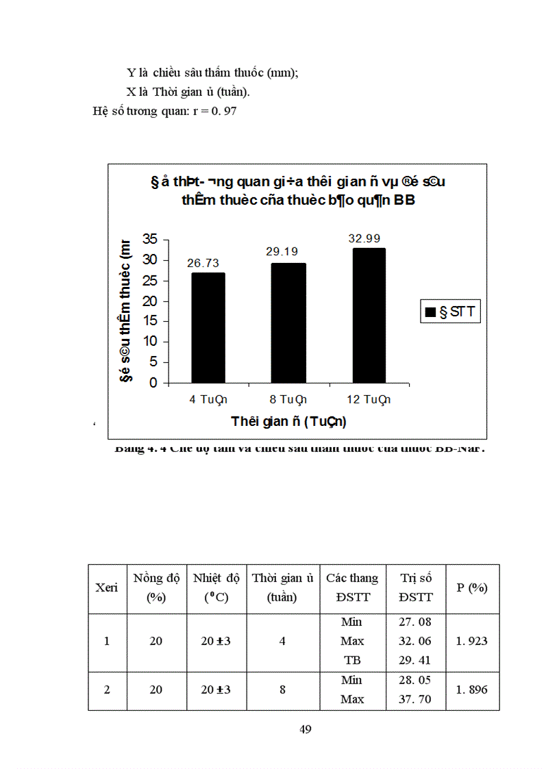 image for page Nghiên cứu sự ảnh hưởng của loại thuốc bảo quản và thời gian ủ đến độ sâu thấm thuốc đối với gỗ bạch đàn trắng bằng phương pháp băng đa 1
