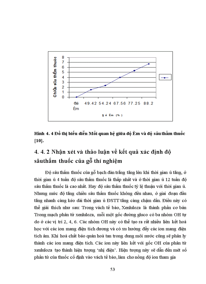 image for page Nghiên cứu sự ảnh hưởng của loại thuốc bảo quản và thời gian ủ đến độ sâu thấm thuốc đối với gỗ bạch đàn trắng bằng phương pháp băng đa 1