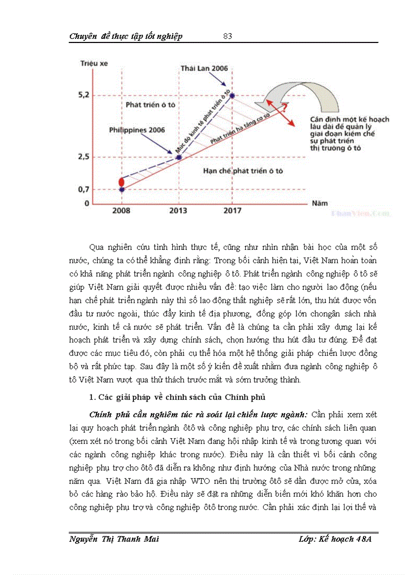 image for page Giải pháp phát triển ngành công nghiệp ô tô Việt Nam đến năm 2010 1