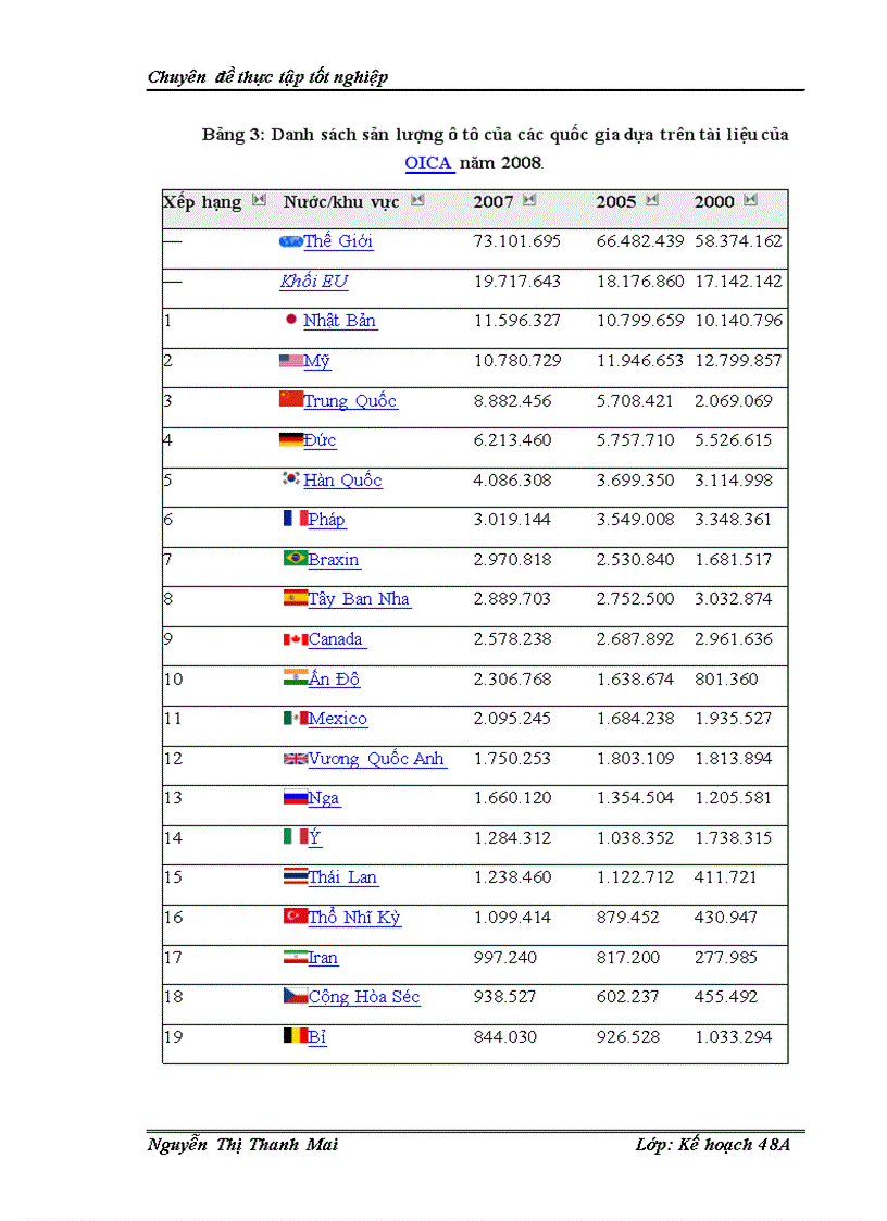 image for page Giải pháp phát triển ngành công nghiệp ô tô Việt Nam đến năm 2010 1