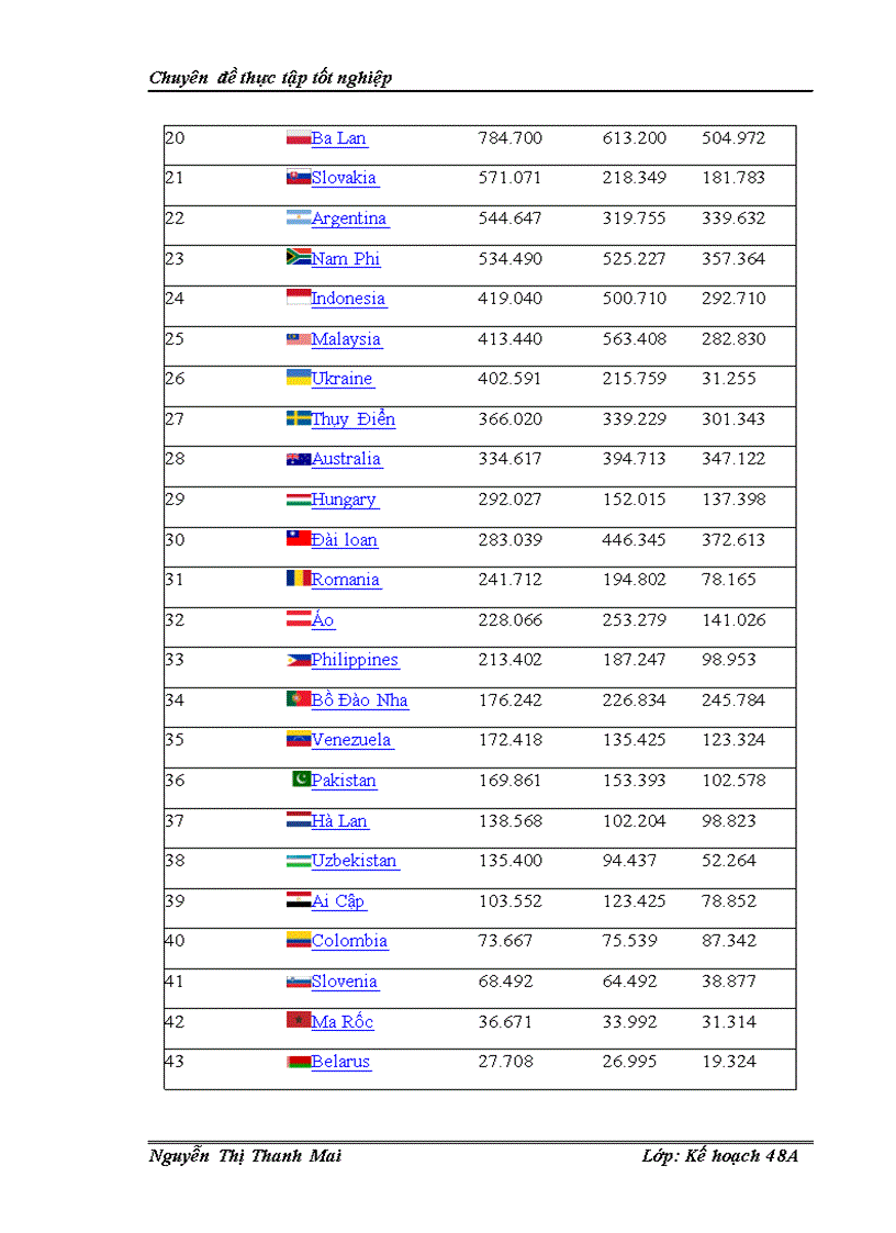 image for page Giải pháp phát triển ngành công nghiệp ô tô Việt Nam đến năm 2010 1