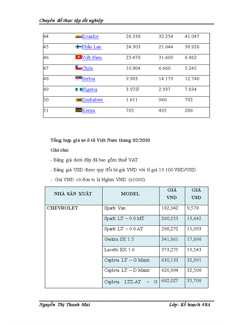 image for page Giải pháp phát triển ngành công nghiệp ô tô Việt Nam đến năm 2010 1