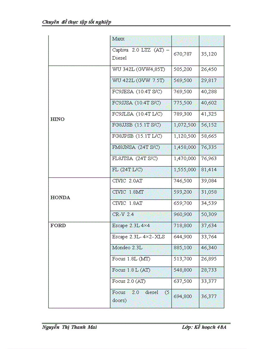 image for page Giải pháp phát triển ngành công nghiệp ô tô Việt Nam đến năm 2010 1