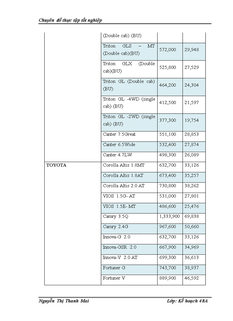 image for page Giải pháp phát triển ngành công nghiệp ô tô Việt Nam đến năm 2010 1
