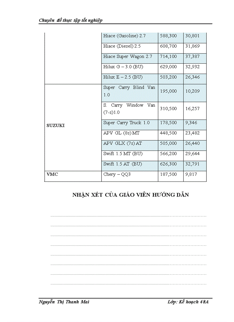 image for page Giải pháp phát triển ngành công nghiệp ô tô Việt Nam đến năm 2010 1