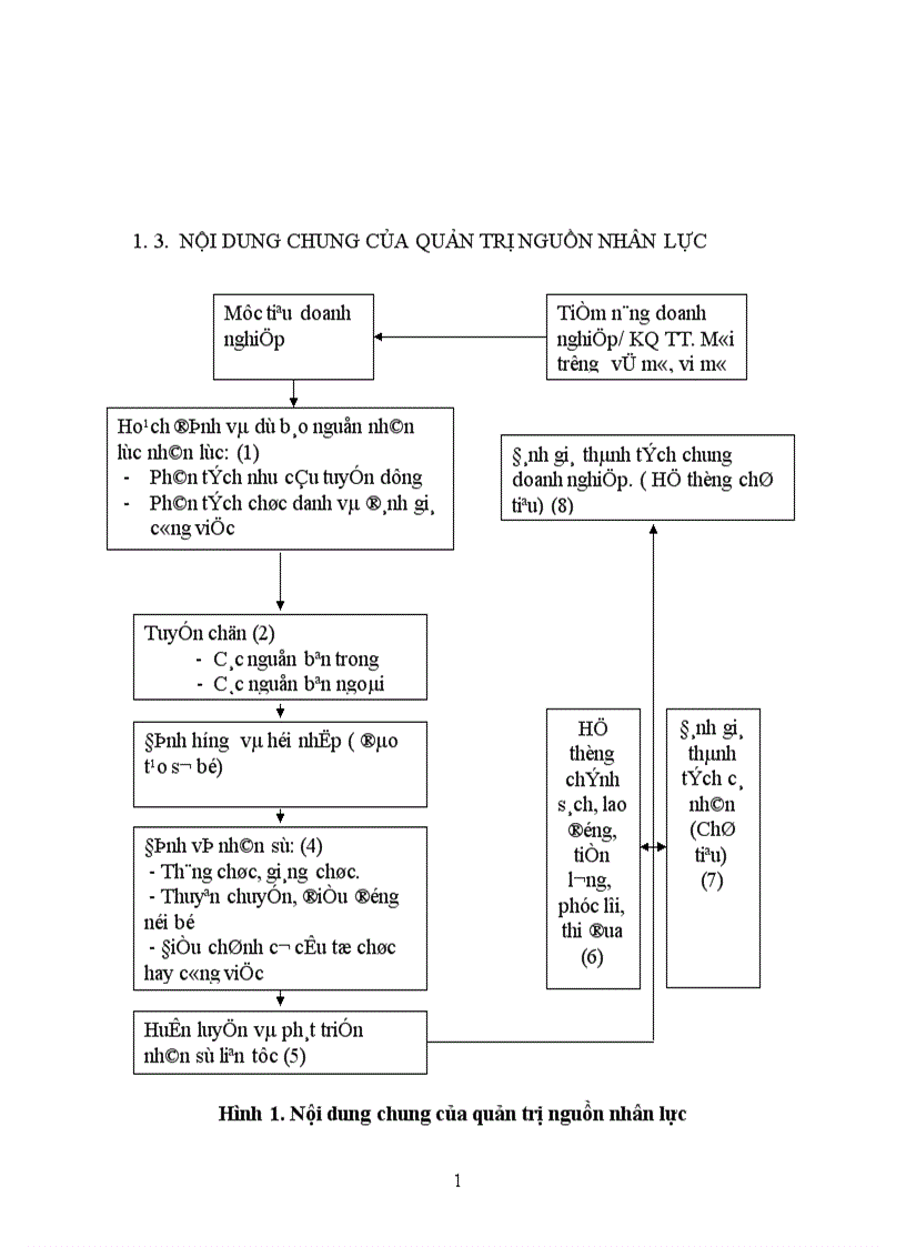 image for page Khảo sát công tác quản trị nguồn nhân lực tại công ty GlaxoSmitheKline ở Việt Nam 1