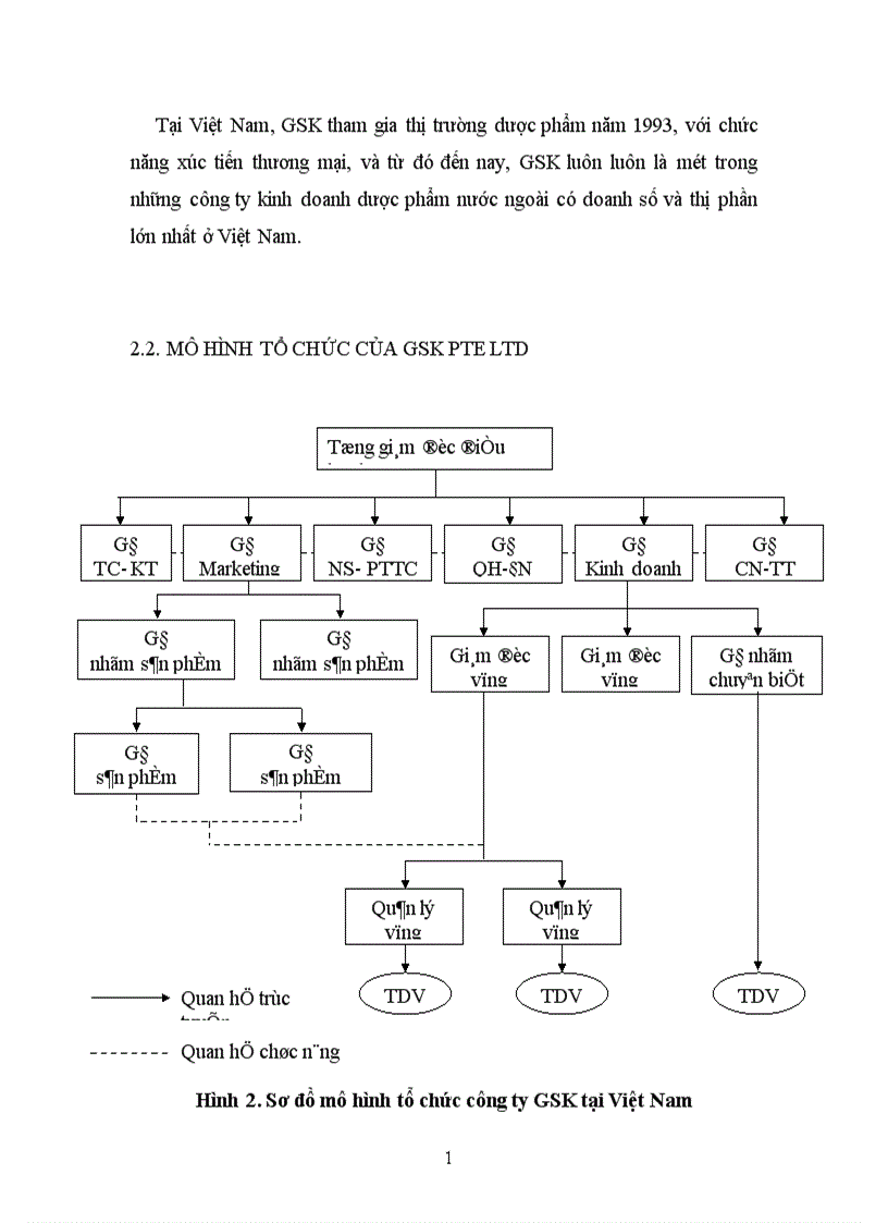 image for page Khảo sát công tác quản trị nguồn nhân lực tại công ty GlaxoSmitheKline ở Việt Nam 1
